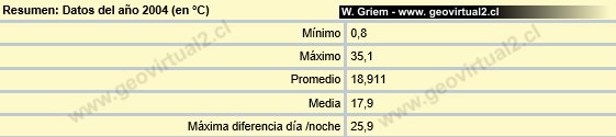 Resumen 2004