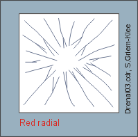 Estrucuras de Fotos aereas