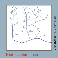 Estrucuras de Fotos aereas