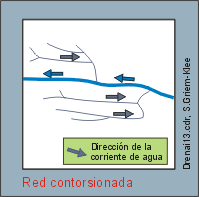 Estrucuras de Fotos aereas