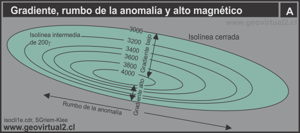 Isolineas magnéticas