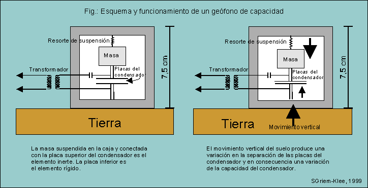 Exploraciones Mineras - prospección