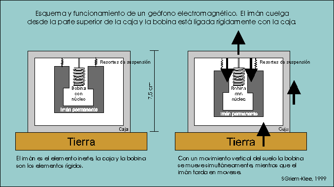 Exploraciones Mineras - prospección