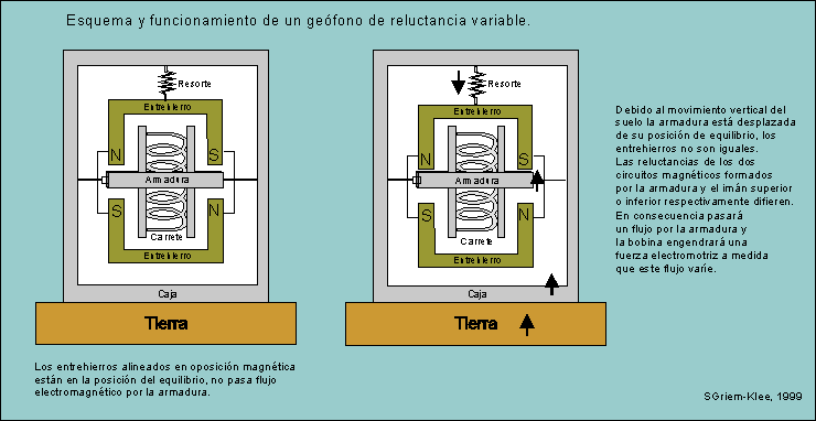 Exploraciones Mineras - prospección