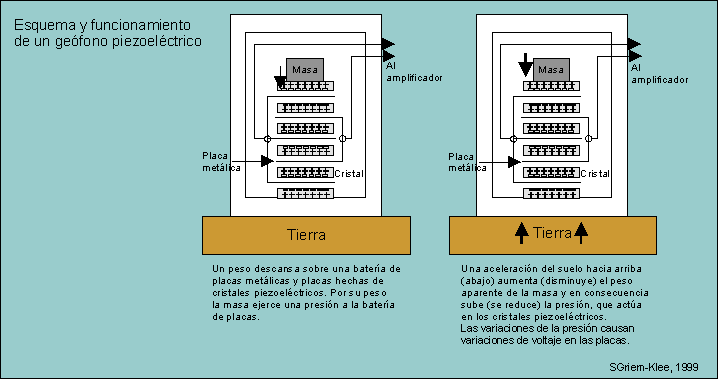 Exploraciones Mineras - prospección