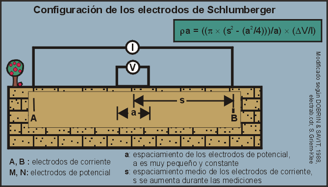 Exploraciones Mineras, prospección