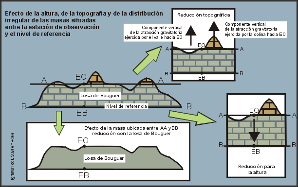 Exploraciones Mineras, prospección