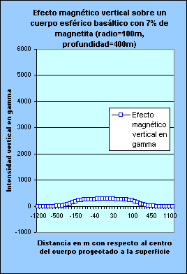 Exploraciones Mineras - magnetometría