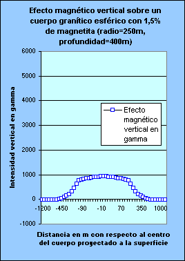 Exploraciones Mineras