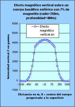 Exploraciones Mineras
