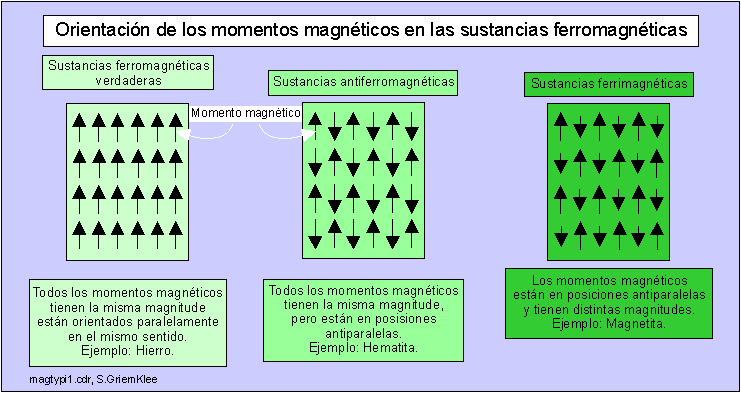 Exploraciones Mineras - Prospeccion
