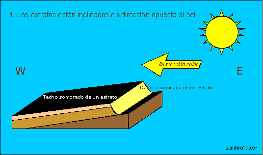 Exploraciones Mineras - Prospeccion
