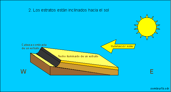 Exploraciones Mineras - Prospeccion