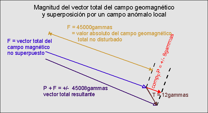Exploraciones Mineras - prospección
