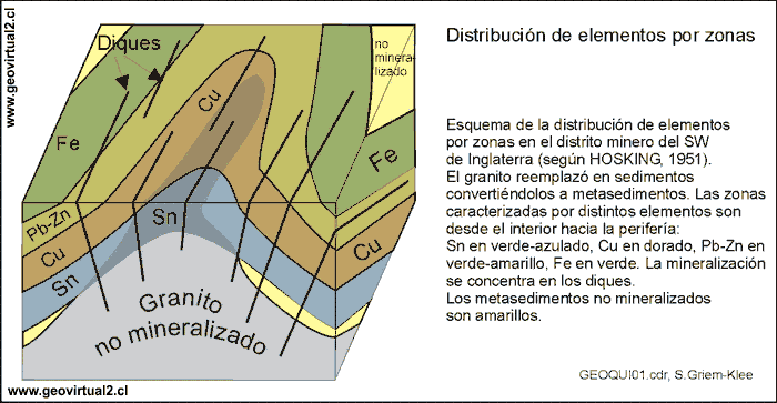 Ejemplo geoquimica Cornwall