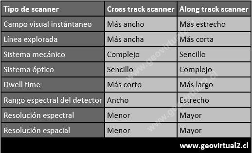 Tabla remote sensing