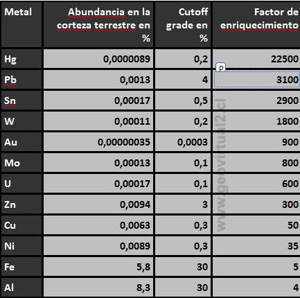 Abundancia de los elementos quimicos