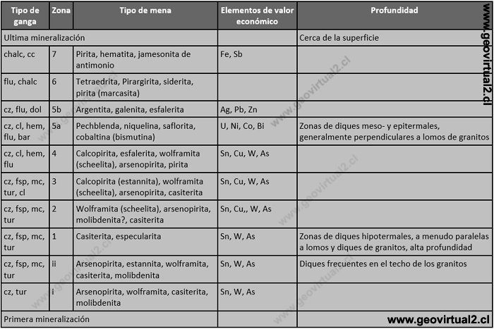Ejemplo geoquimica