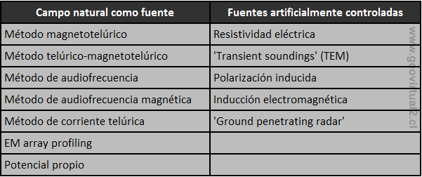 Tabla de elctricidad 2
