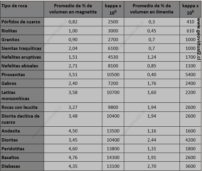 tabla-magnetometria-04