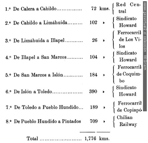 Listado de las contratistas de construcción de la linea longitudinal en Chile