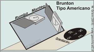 Brunton tipo Americano