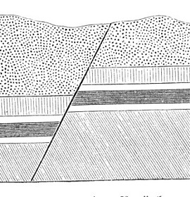 Falla normal de Neumeyr y Uhlig 1897