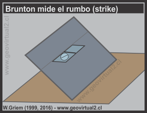Medir el rumbo don la brújula Brunton