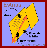 estrias en la tectónica