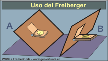 Uso de la brujula Freiberger