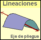 eje del pliegue, lineación