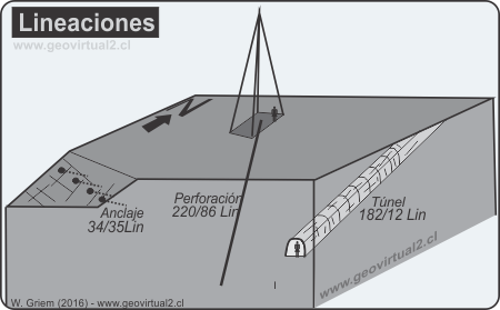 Lineaciones artificiales