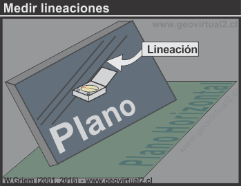 Medir lineaciones con la brujula