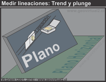 Medir lineaciones