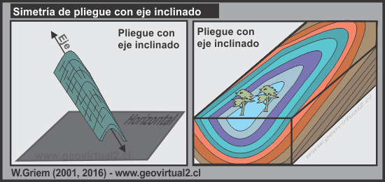 Pliegue con eje inclinado