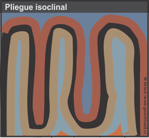 Pliegue isoclinal