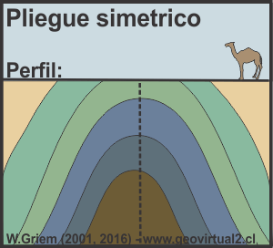 Pliegue simetrico