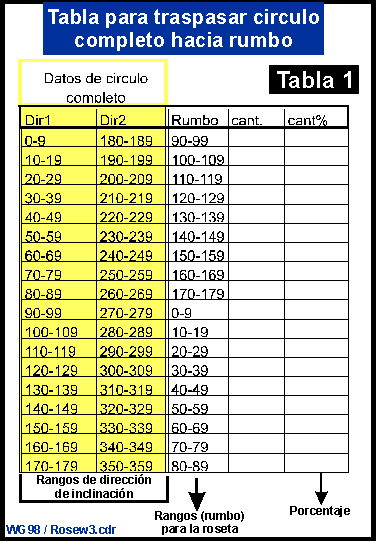 Tabla de apoyo