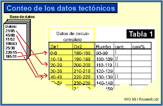 Tabla
