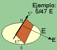medio circulo ejemplo