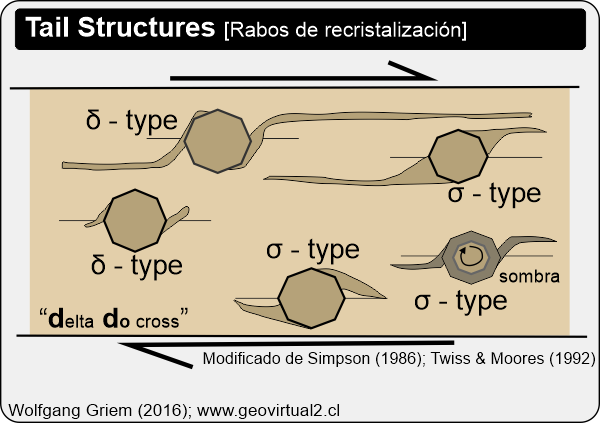 Tail structures en cristales