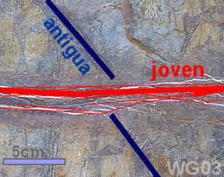 Intersección de dos vetillas