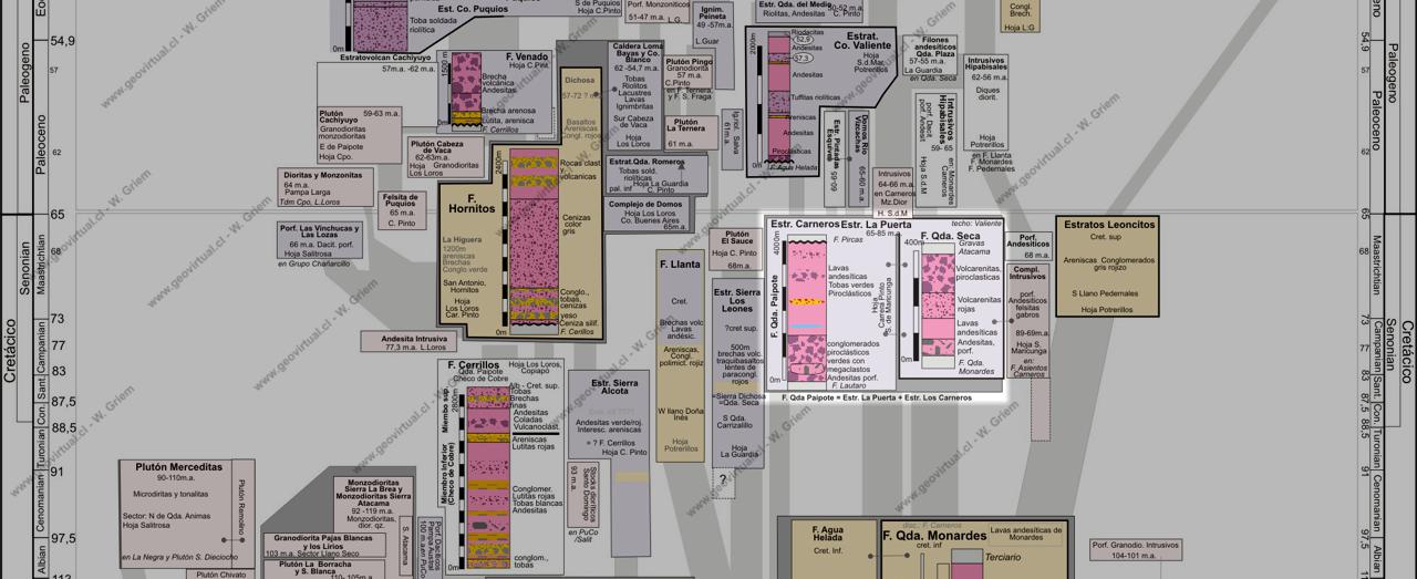 Estratigrafía Atacama: Formación Quebrada Paipote