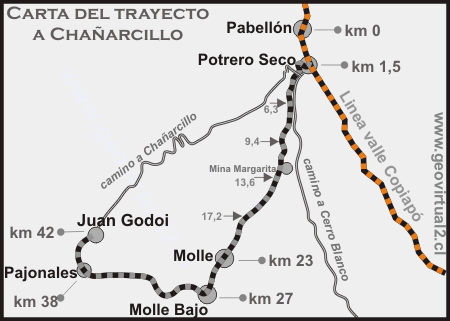 Carta del trayecto histórico a Chañarcillo