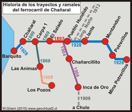 Esquema de la construcción de los ramales de Chañaral, Región de Atacama, Chile