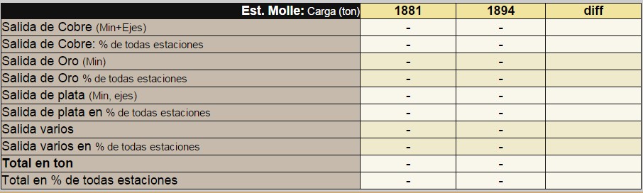 Estadistica carga en Molle Alto