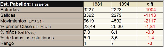 Estadistica de pasajeros de la estación Pabellón en la Región de Atacama