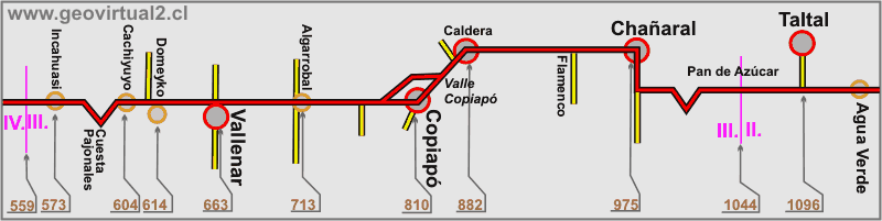 Carta esquemática de la carretera Panamericana en Atacama, Chile