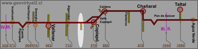 Carta carretera Panamericana altura km 770