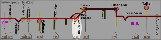 Carta carretera Panamericana - sector km810